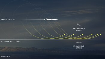 El modelo de vuelo