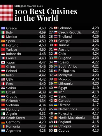 Lista de los 50 mejores